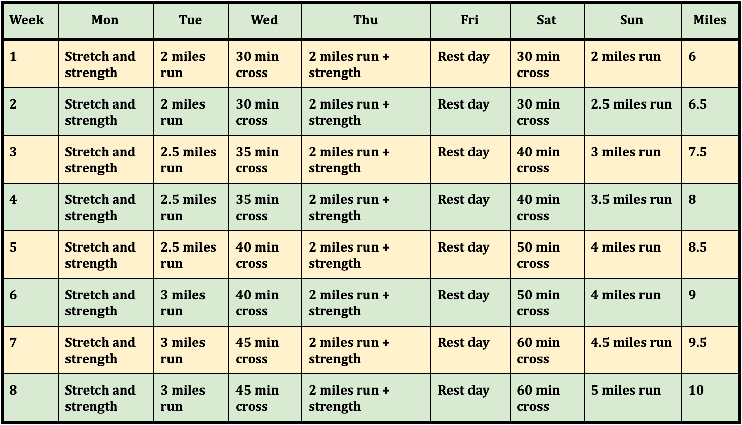 Running 5 miles a day - 8-week training schedule